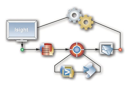Isight software diagram 