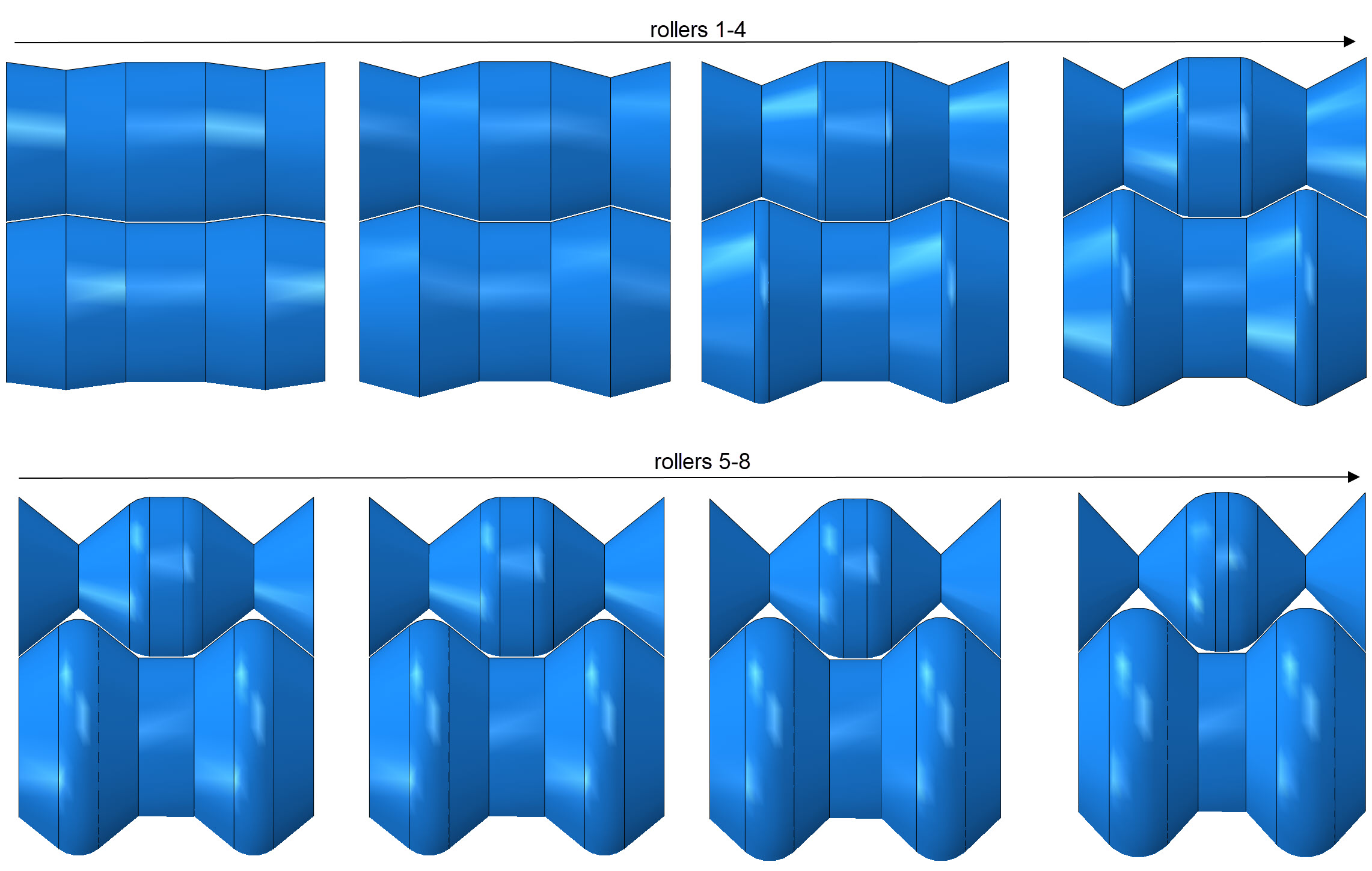 rollers for roll forming process in Abaqus